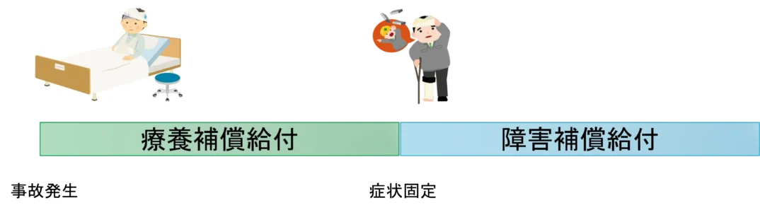 労災の「治った」とは?