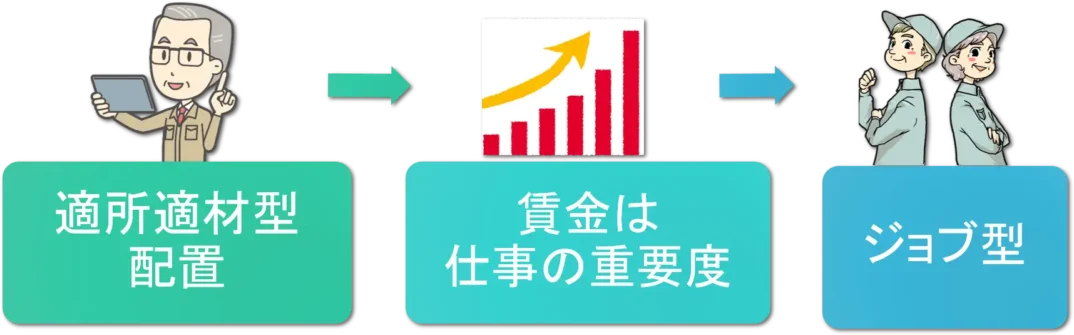 シニア社員の人事