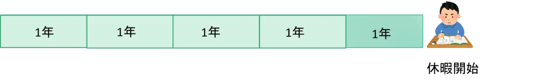 支給要件